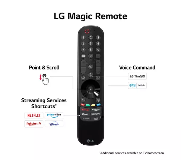 LG QNED TV